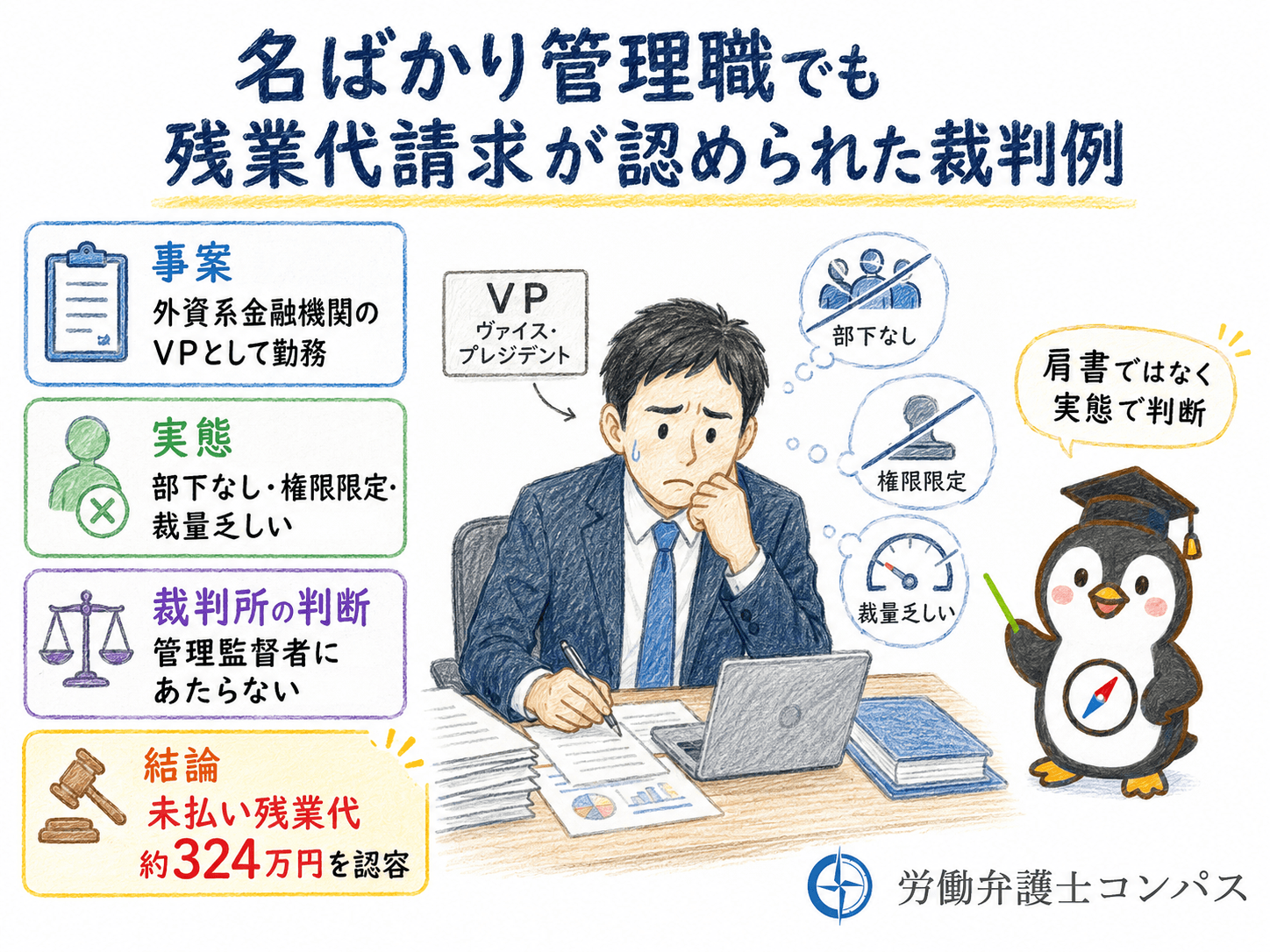 ４章　「名ばかり管理職」の残業代請求が認められた裁判例